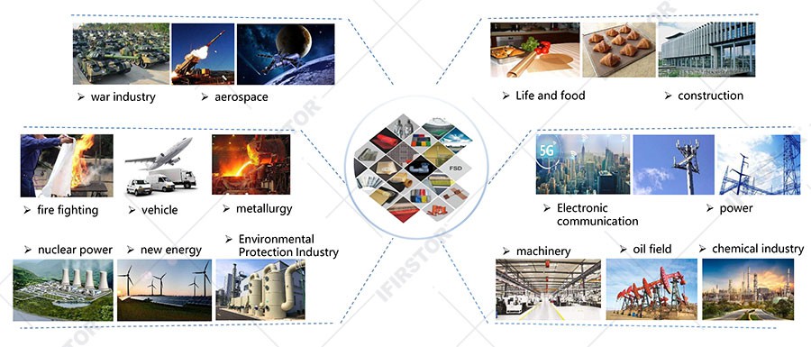 Product Applications Product Applications